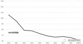 中国社会科学院导师|徐奇渊教授：经济周期消失了？