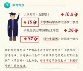 中外合作办学在职究和非全日制考研哪个更适合积分落户？